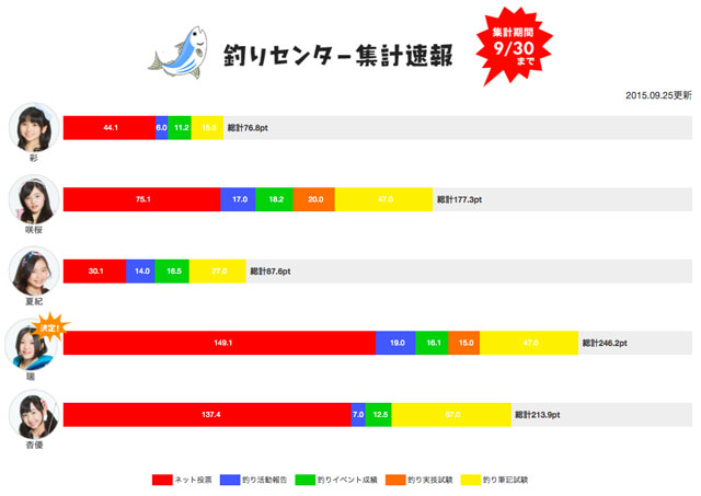 2015年の「釣りセンター」