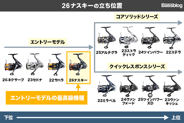 26ナスキーの立ち位置の図解
