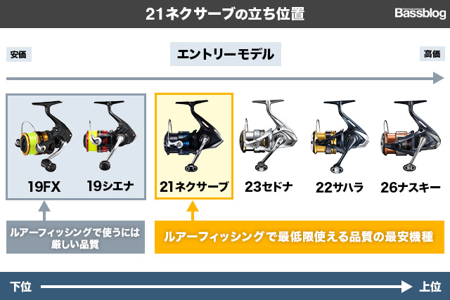 26ナスキーの立ち位置の図解