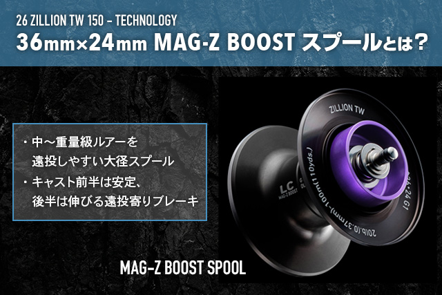 スプール設計：36mm径×24mm幅は何を意味するか？