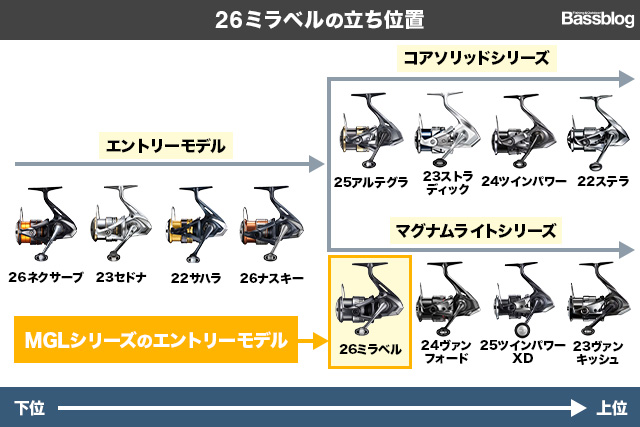 26ミラベルの立ち位置の図解